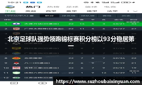 北京足球队强势领跑锦标赛积分榜以93分稳居第一