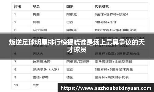 叛逆足球明星排行榜揭晓谁是场上最具争议的天才球员